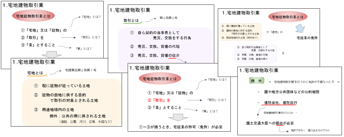 宅建レジュメ