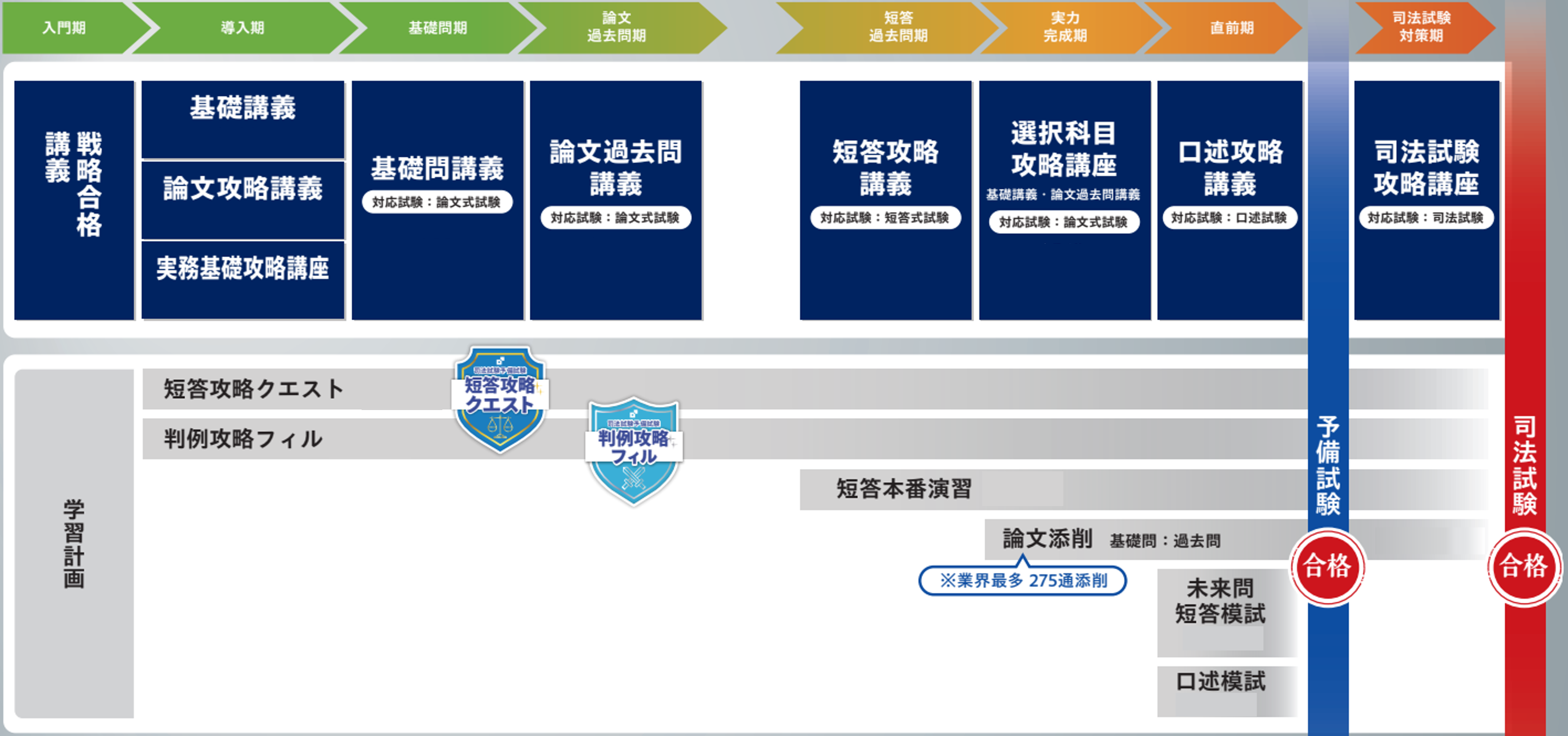 戦略合格への第一歩予備試験学習への指針を立てる