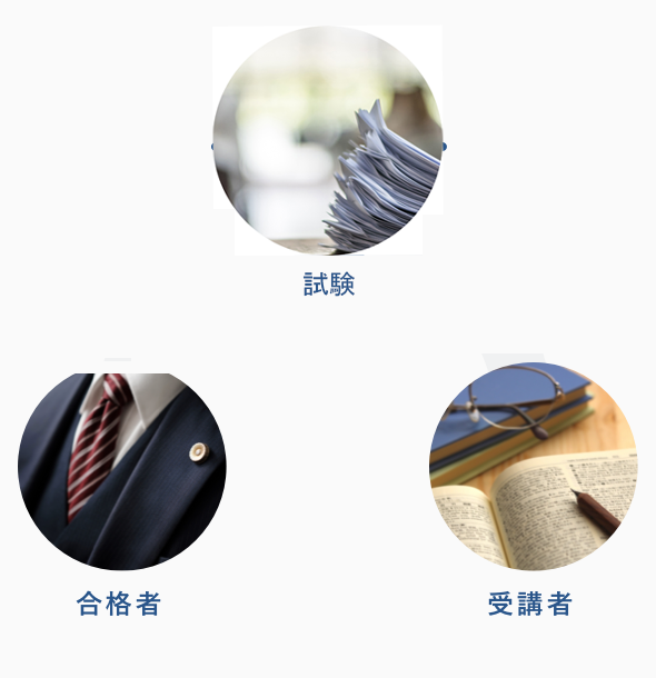 受験生・合格者・試験