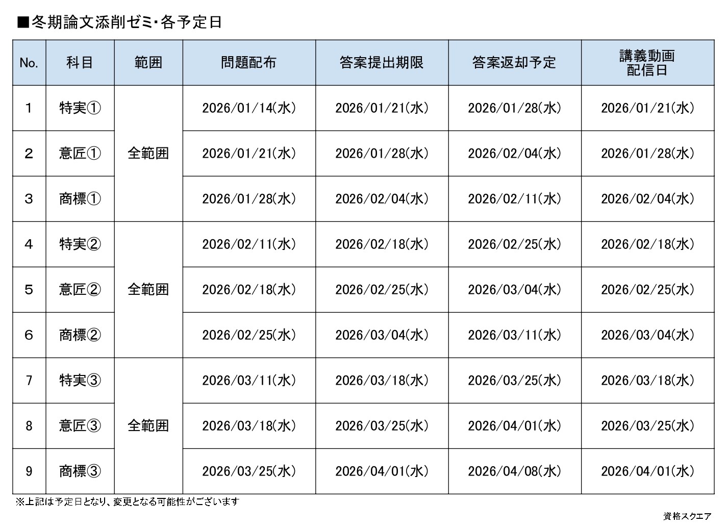 弁理士|冬期論文添削ゼミ（26年度合格） | 資格スクエア