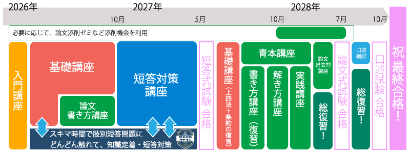 弁理士講座 | 資格スクエア