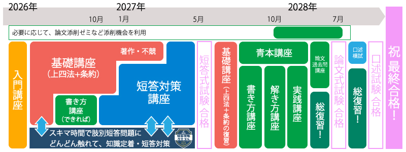 弁理士講座（弁理士試験対策の通信講座） | オンライン学習講座 資格