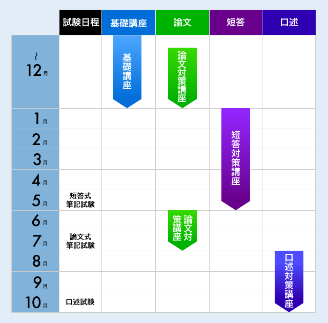 弁理士とは 資格スクエア