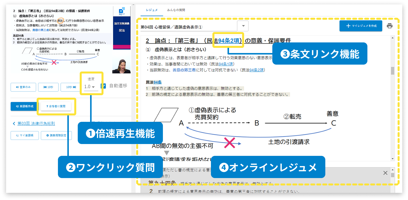 資格スクエア 無料講義体験でご確認いただける、良質なWEB学習体験