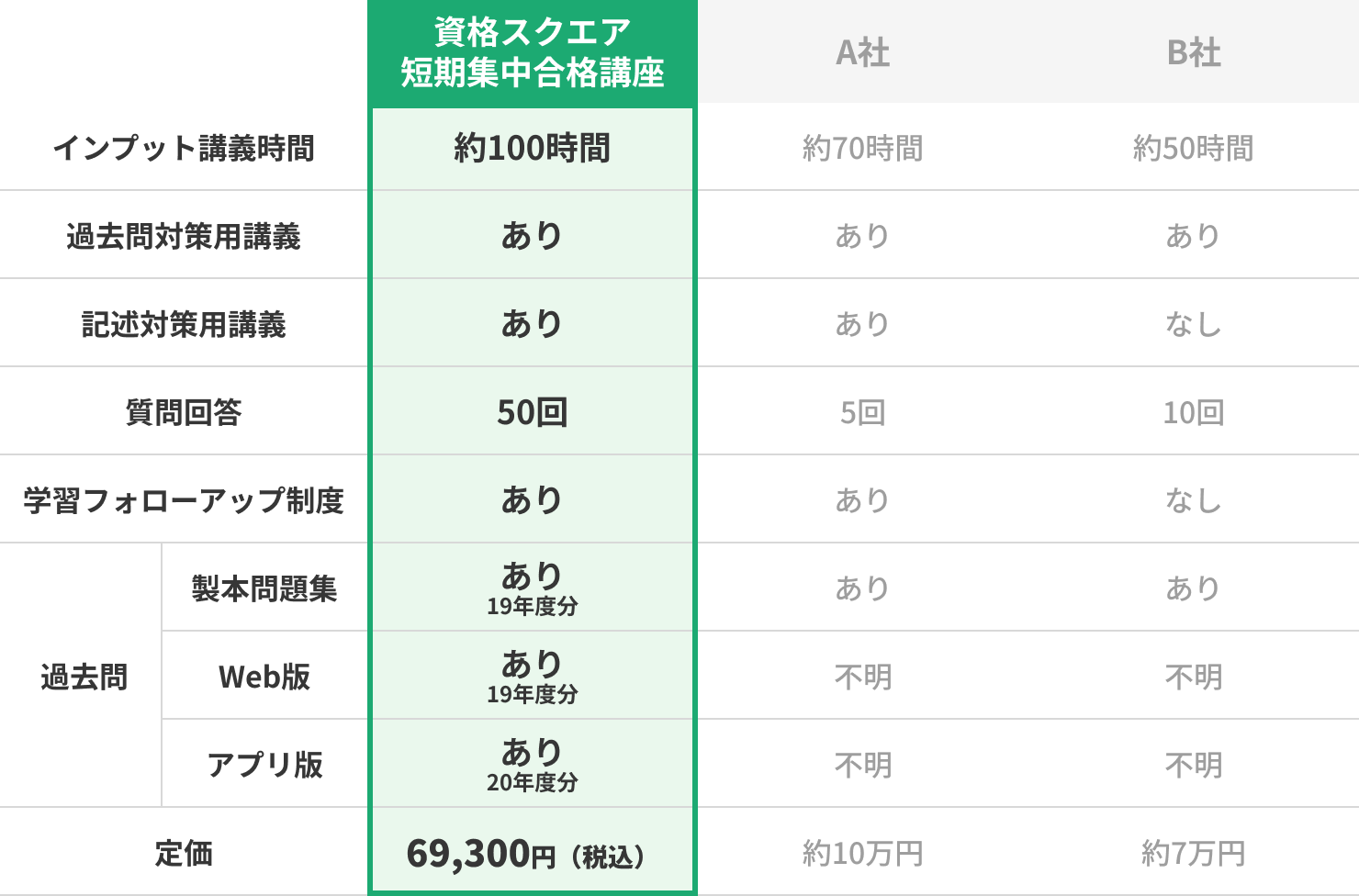 行政書士_【26年度合格】森Tの短期集中合格講座 | 資格スクエア