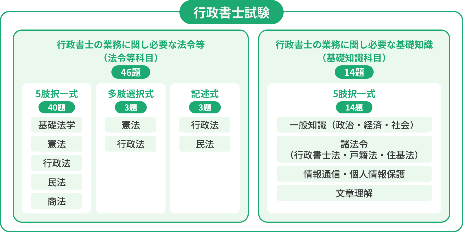 司法試験予備試験合格までの道のりと、各試験（短答式・論文式・口述試験）の合格率および難易度