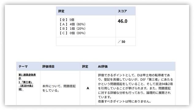 AI添削・基礎問