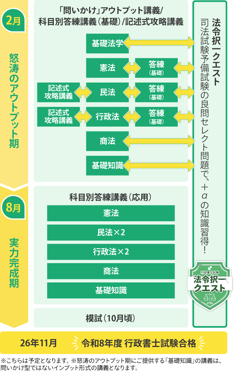 資格スクエア 行政書士 上級合格講座スケジュール