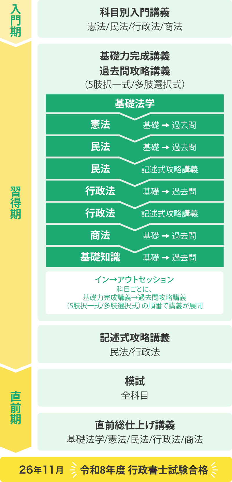 行政書士講座 森Tの1年合格講座 | 資格スクエア