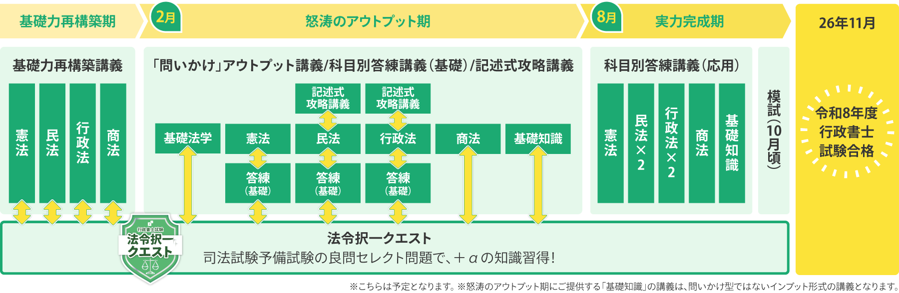 資格スクエア 行政書士 中上級合格講座スケジュール