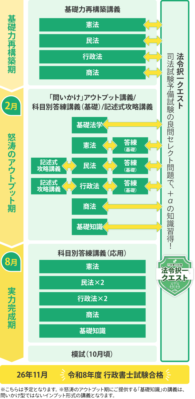 資格スクエア 行政書士 中上級合格講座スケジュール