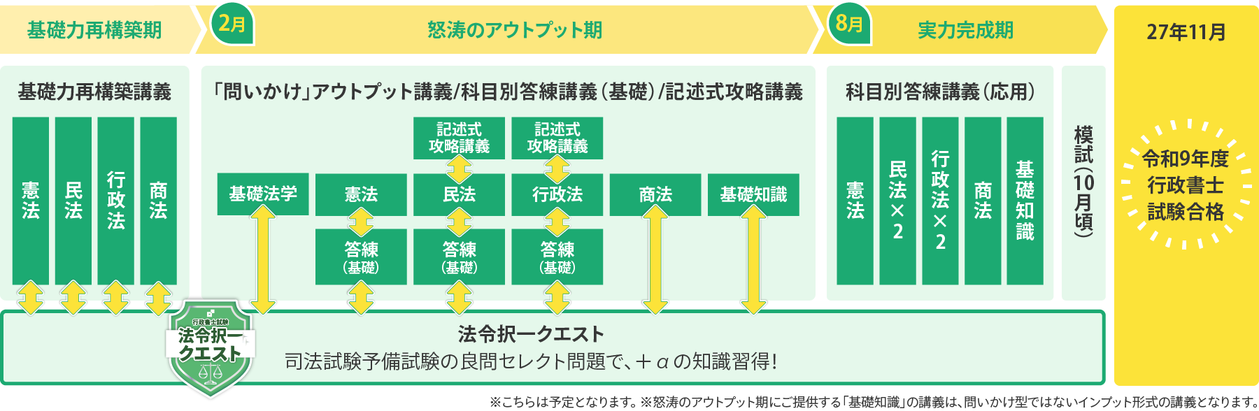 資格スクエア 行政書士 中上級合格講座スケジュール