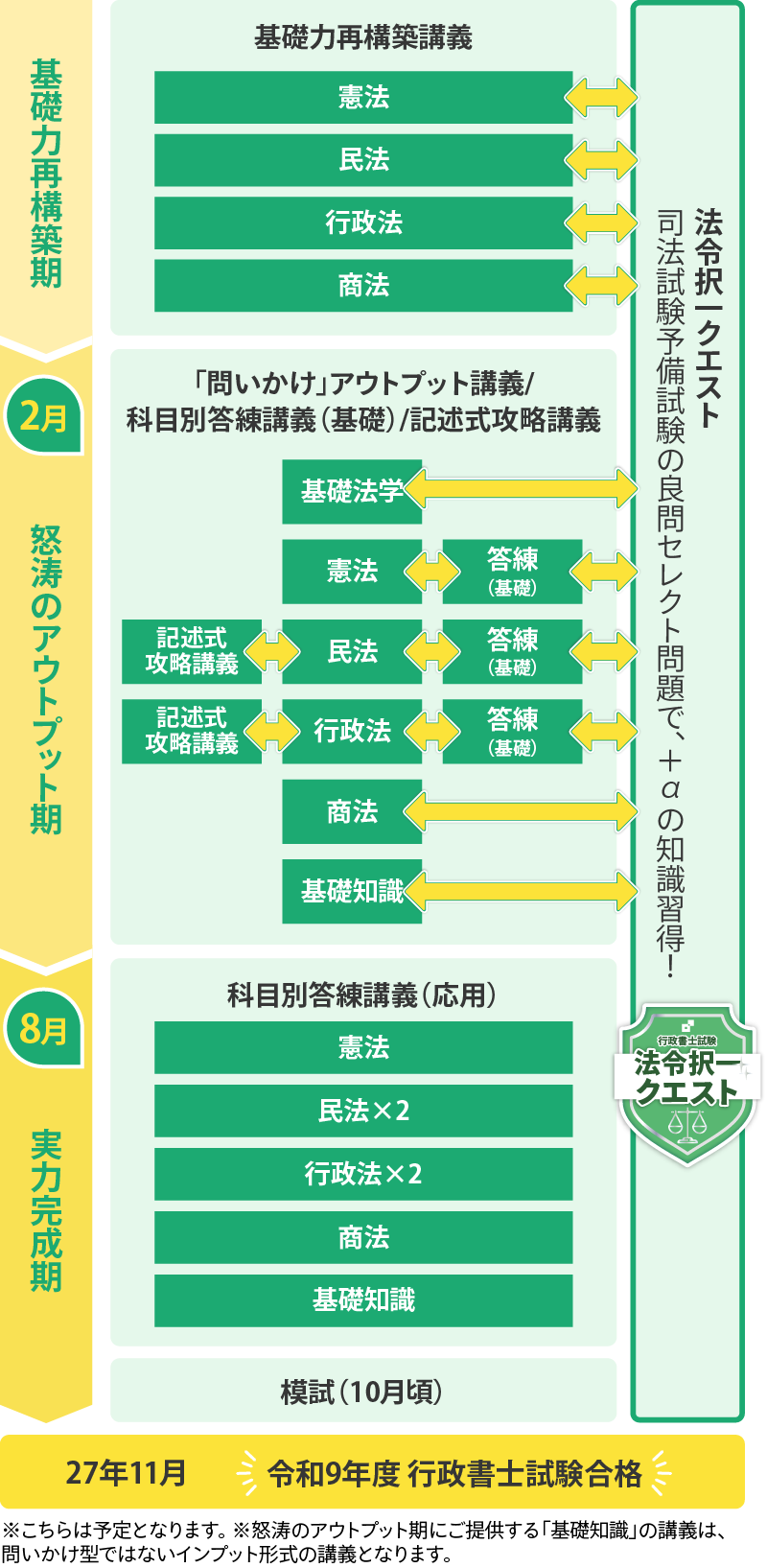 資格スクエア 行政書士 中上級合格講座スケジュール