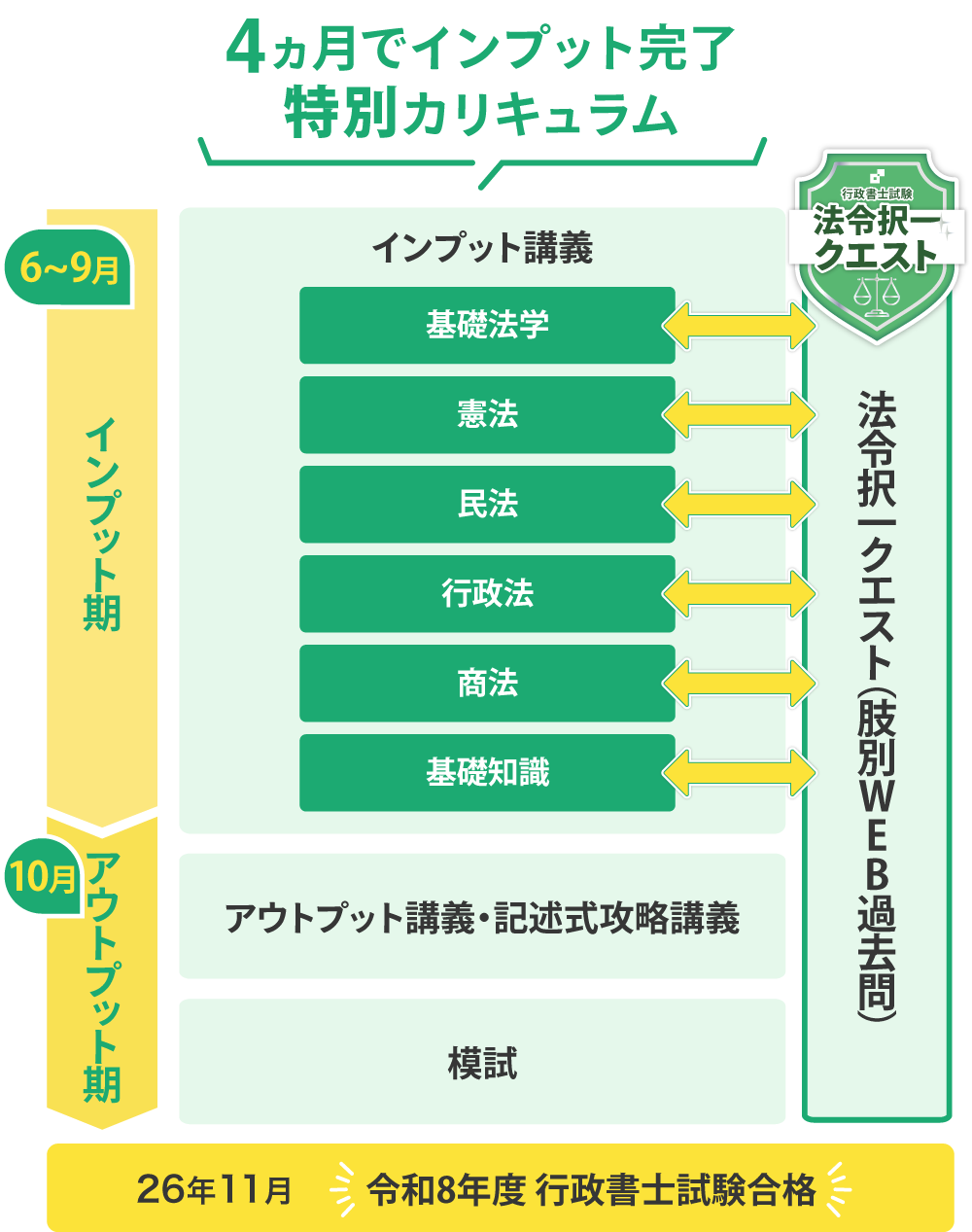 行政書士_【26年度合格】森Tの短期集中合格講座 | 資格スクエア