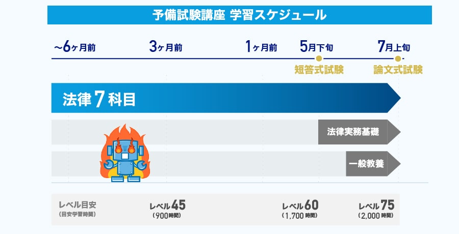 資格スクエア