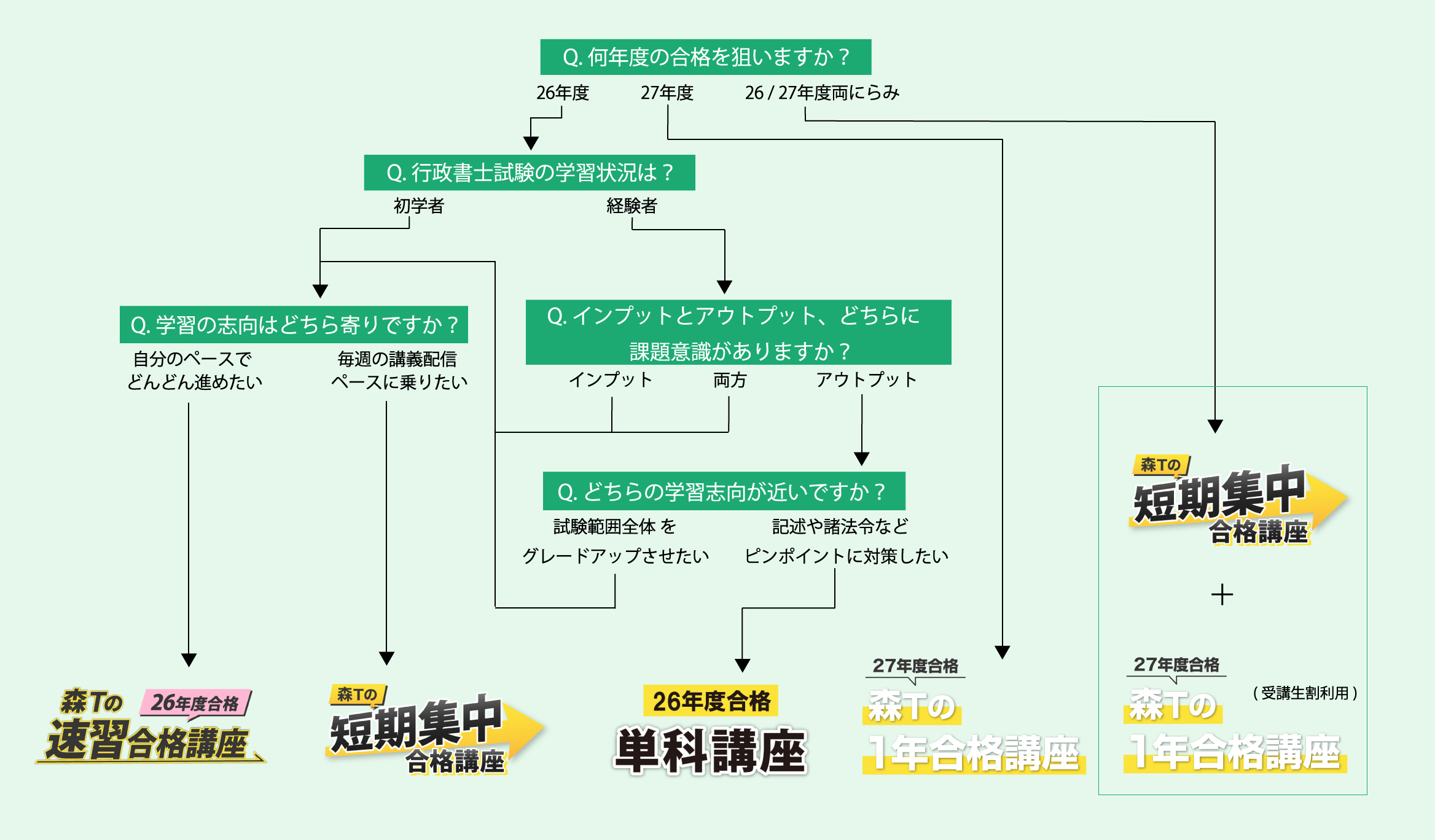 行政書士講座（行政書士試験の通信講座） | オンライン学習講座 資格