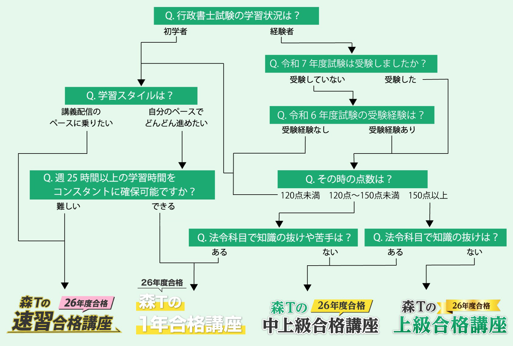 行政書士講座（行政書士試験の通信講座） | オンライン学習講座 資格