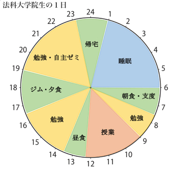 法科大学院夜間コースの実態 | 資格スクエアMEDIA