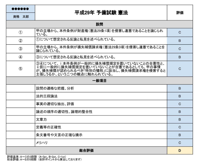 短答26位、論文5位」 圧倒的な高順位で、大学在学中に司法試験予備試験