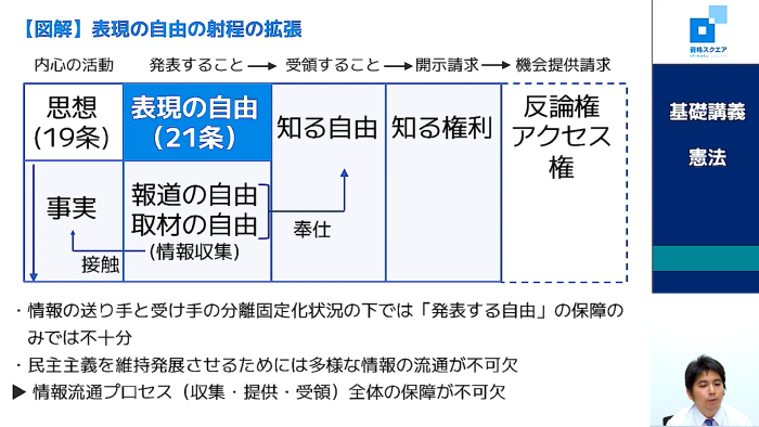 資格スクエア　判例集　2022年発行 予備試験 令和5年度試験 合格体験記（4） | 資格スクエア