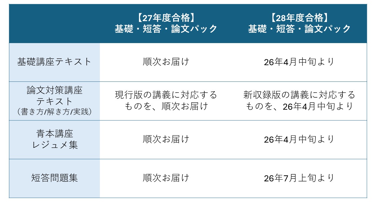 弁理士講座（弁理士試験対策の通信講座） | オンライン学習講座 資格