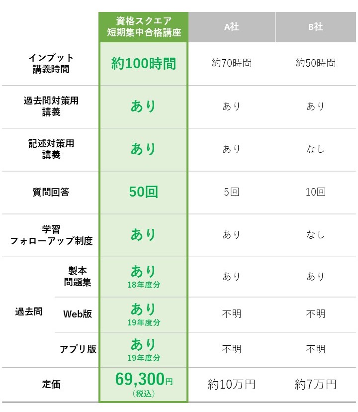 行政書士 2016年度・2019年度 552130_s.jpg
